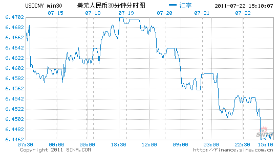 美元对人民币价格,美元对人民币价格日间波动幅度是中间价的-第1张图片-翡翠网