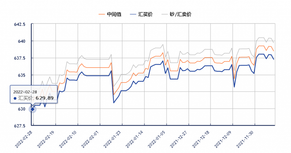 美元对人民币价格,美元对人民币价格日间波动幅度是中间价的-第2张图片-翡翠网