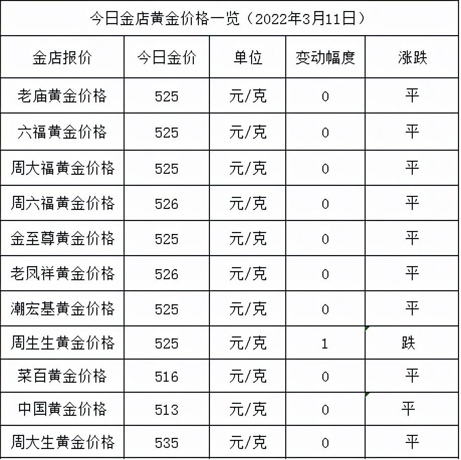 黄金饰品现在多少钱一克,黄金饰品现在多少钱一克手镯-第1张图片-翡翠网