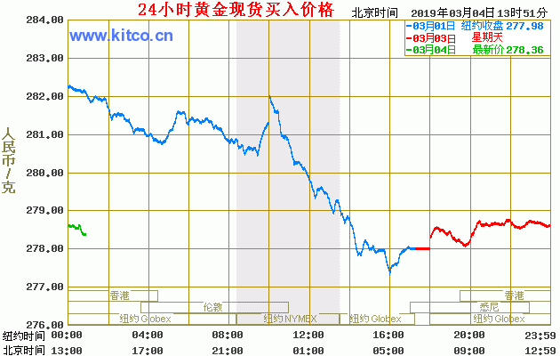 黄金首饰价格走势,黄金首饰价格走势分析-第1张图片-翡翠网