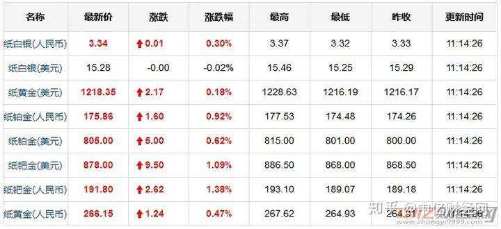 黄金最新价格多少钱一克回收黄金最新价格多少钱一克-第2张图片-翡翠网