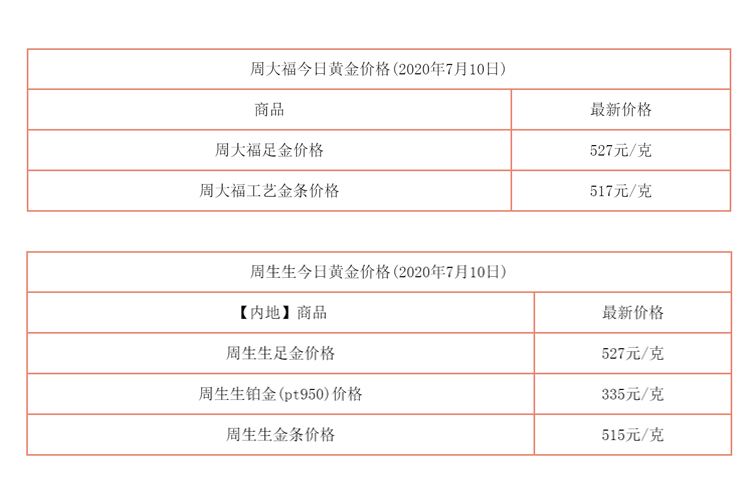 周大福黄金价多少一克黄金价格,黄金价格今天多少一克周大福-第1张图片-翡翠网