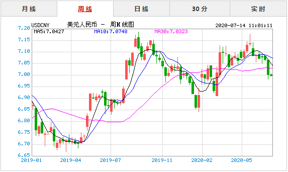 美元汇率人民币计算公式,美元汇率人民币计算-第2张图片-翡翠网