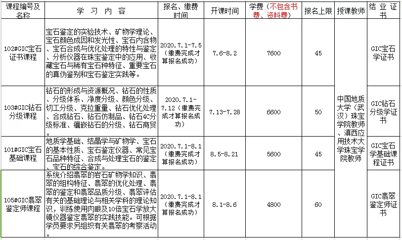 翡翠鉴定师资格证书怎么考取翡翠鉴定师资格证书怎么考取广州-第2张图片-翡翠网