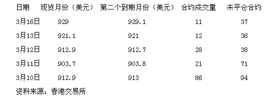 金投网黄金价格走势图手机,金投网黄金价格-第1张图片-翡翠网