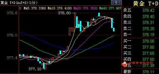 金投网黄金价格走势图手机,金投网黄金价格-第2张图片-翡翠网