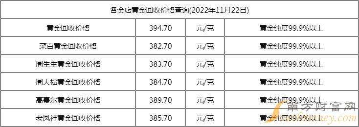 今天金价多少钱一克回收黄金回收多少钱一克?-第2张图片-翡翠网