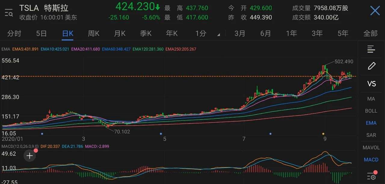 美股行情特斯拉股票,美股特斯拉股票行情走势-第2张图片-翡翠网