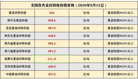 今天黄金价格回收走势图黄金回收价格查询今日走势-第1张图片-翡翠网