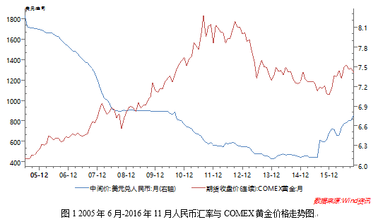 十年黄金价格趋势走向,黄金价格趋势走向-第1张图片-翡翠网