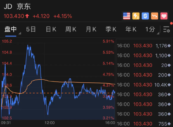 美股行情手机版美股行情手机版下载-第2张图片-翡翠网