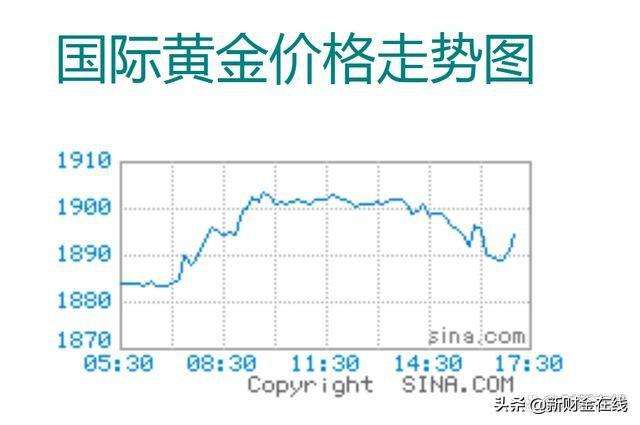 最近黄金价格走势图,黄金价格走势图今日价格-第2张图片-翡翠网