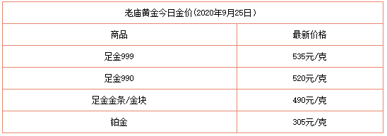 今日黄金价格卖多少一克4月27号,今日黄金价格卖多少一克-第2张图片-翡翠网