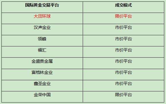 黄金行情分析有哪些网站黄金投资网站排行-第1张图片-翡翠网