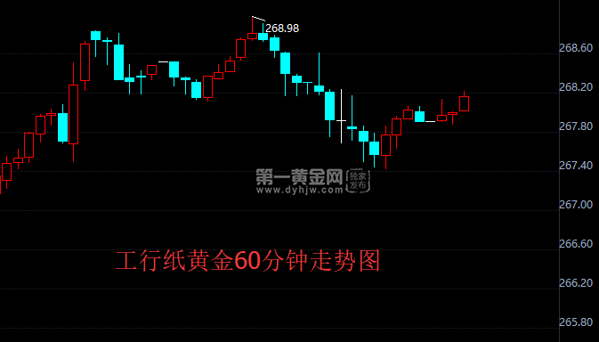 关于今日黄金价格走势最新预测:黄金持续反弹的信息-第2张图片-翡翠网