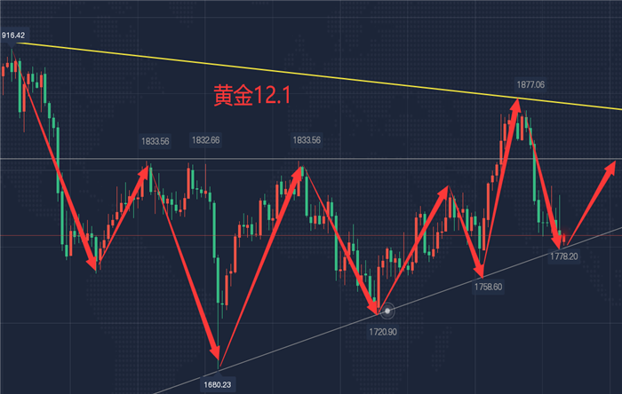今曰黄金走势分析黄金走势分析-第2张图片-翡翠网