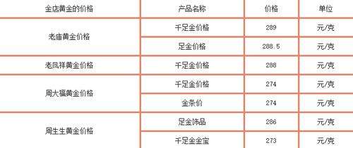 今日黄金价多少一克今日黄金价多少一克427-第1张图片-翡翠网