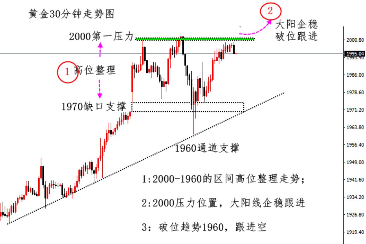 公制国际黄金行情人民币兑换羡N,公制国际黄金行情-第1张图片-翡翠网