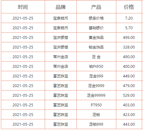 2013黄金多少钱一克回收,2013黄金多少钱一克-第2张图片-翡翠网