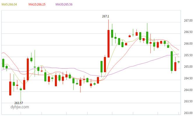 明天黄金走势如何,黄金明天走势-第1张图片-翡翠网