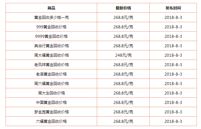 现在市场回收黄金价格是多少市场回收黄金什么价格-第1张图片-翡翠网