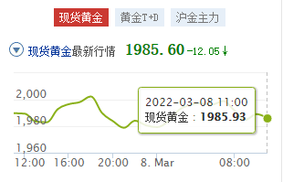 今天黄金多少钱一克价格查询梦金园今天黄金多少钱一克价格-第1张图片-翡翠网