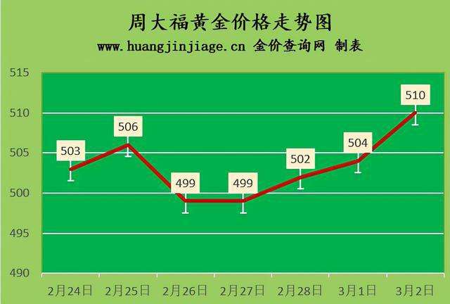 今日的金价多少钱一克,今天的黄金价格多少-第1张图片-翡翠网