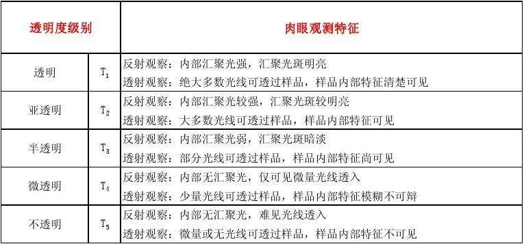 翡翠分级标准图,翡翠分级标准-第1张图片-翡翠网