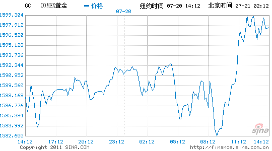 黄金期货实时行情新浪财经黄金期货实时行情新浪-第2张图片-翡翠网