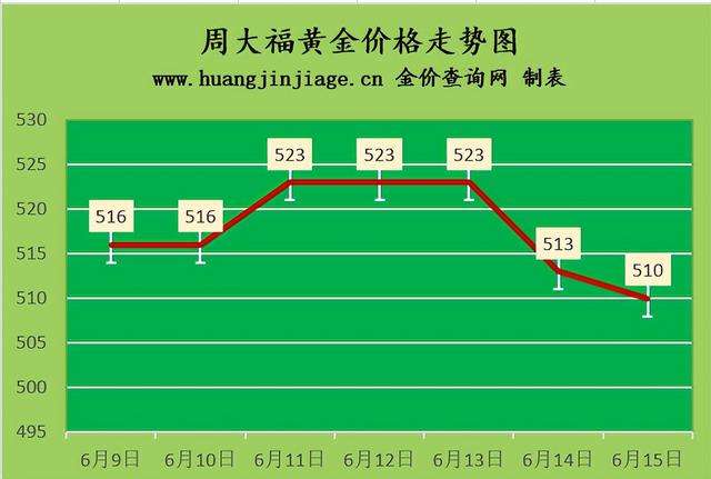 今天黄金价格多少?,今天黄金价格多少钱一克 人民币-第1张图片-翡翠网