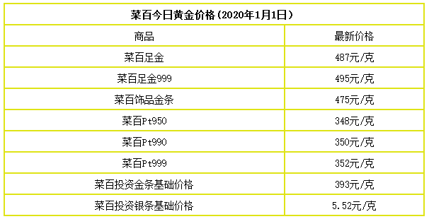 金价实时行情今日中国银行金价实时行情今日-第1张图片-翡翠网