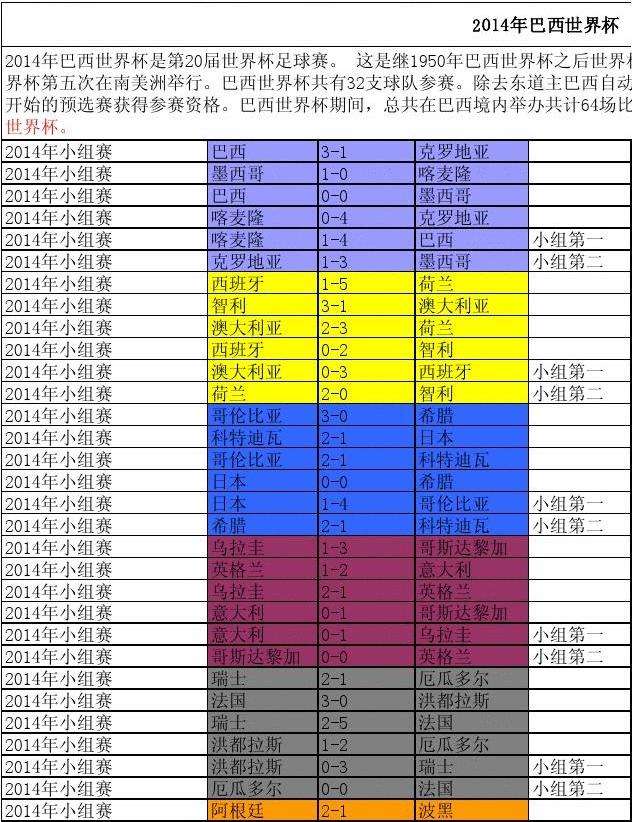 世界杯2014赛程世界杯2014赛程时间表-第1张图片-翡翠网