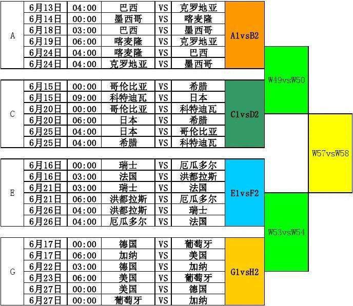 世界杯2014赛程世界杯2014赛程时间表-第2张图片-翡翠网