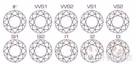 钻石成色等级表图钻石成色-第1张图片-翡翠网