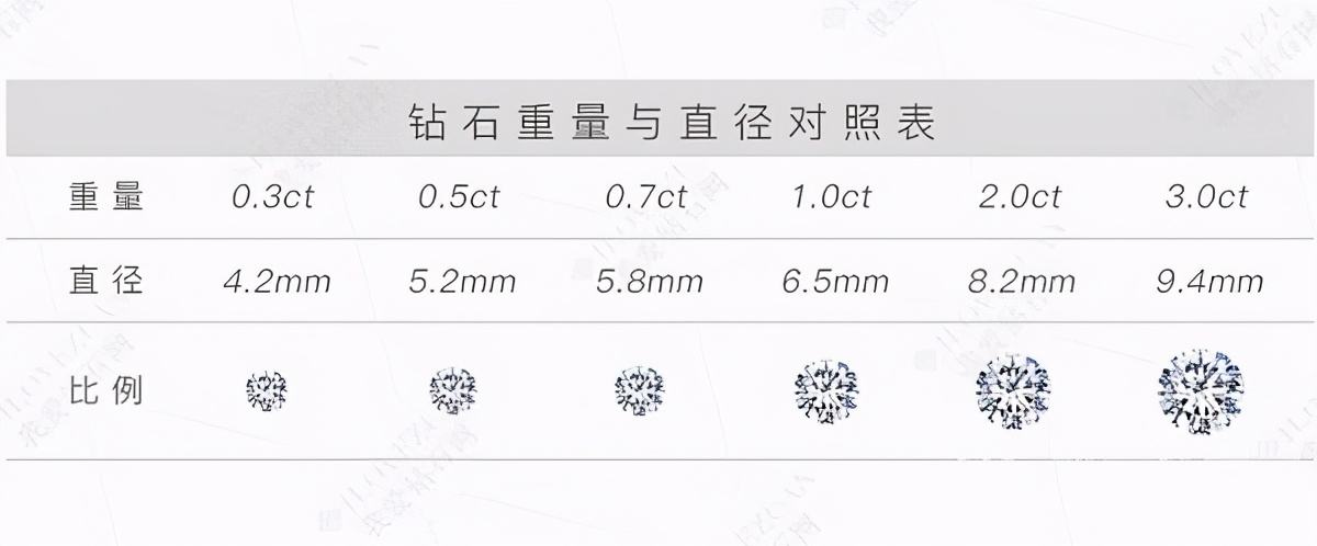 钻石成色等级表图钻石成色-第2张图片-翡翠网