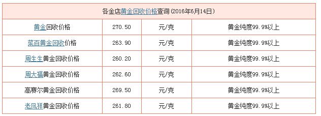 金条现在多少钱一克?,金条多少钱一克现在-第1张图片-翡翠网