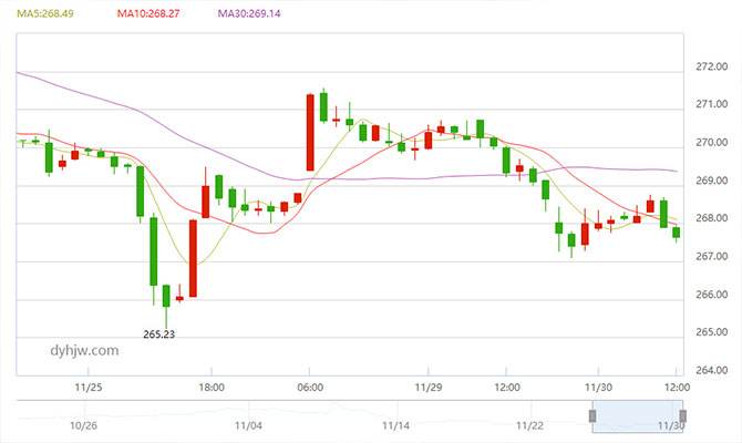 今日黄金价格最新走势图,今日黄金最新价格走势图!-第1张图片-翡翠网