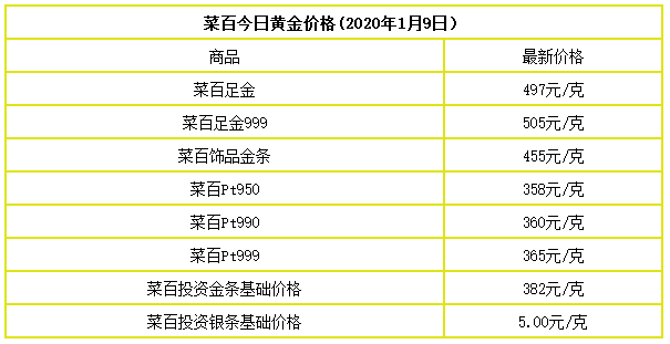 周大福今日金价官网,香港周大福今日金价官网-第2张图片-翡翠网