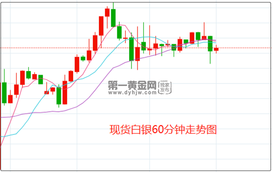 2022年白银走势,白银走势-第2张图片-翡翠网