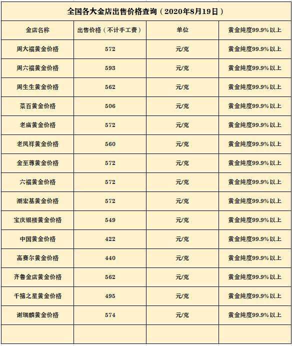 今日黄金回收价格多少钱今日黄金回收价格多少钱一克?2018年7月2日-第1张图片-翡翠网