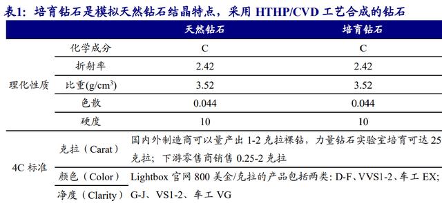 包含力量钻石上市估值分析的词条-第1张图片-翡翠网