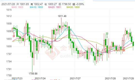 2021今天金价今天什么价格查询,2021年金价今天什么价格-第2张图片-翡翠网