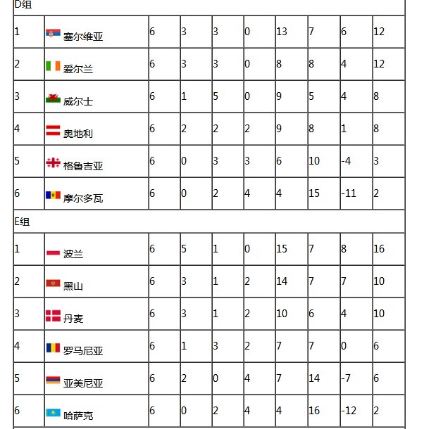 世界杯32强名单排名表世界杯32强名单-第1张图片-翡翠网