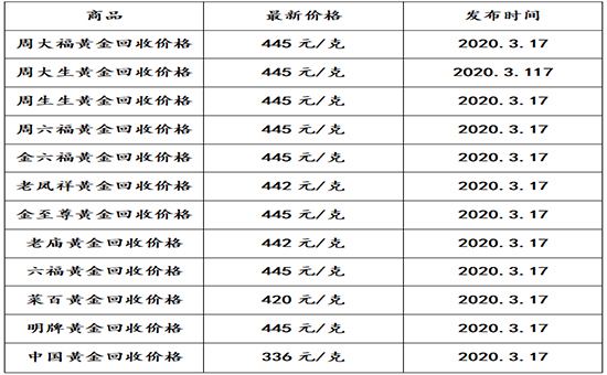 哪里有收黄金的多少钱一克,现在哪家收黄金价多少钱一克-第2张图片-翡翠网