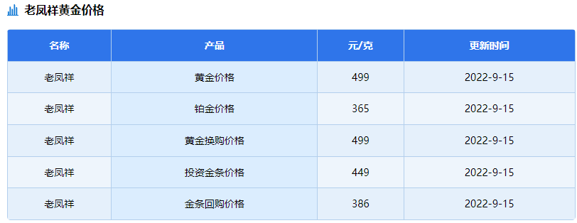 老凤祥黄金现在多少钱一克2021年2022年老凤祥黄金一克多少钱-第1张图片-翡翠网