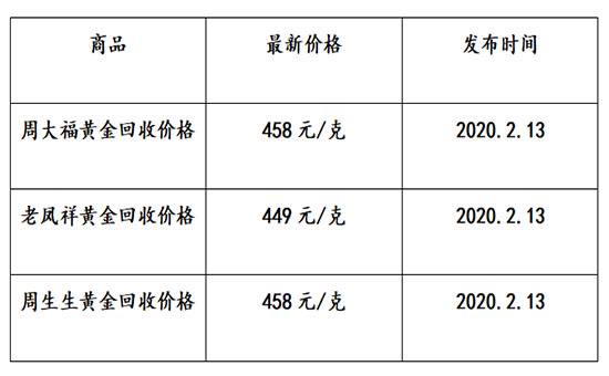 老凤祥黄金现在多少钱一克2021年2022年老凤祥黄金一克多少钱-第2张图片-翡翠网