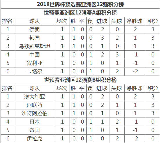 亚洲区世界杯预选赛程安排亚洲区世界杯预选赛程-第2张图片-翡翠网