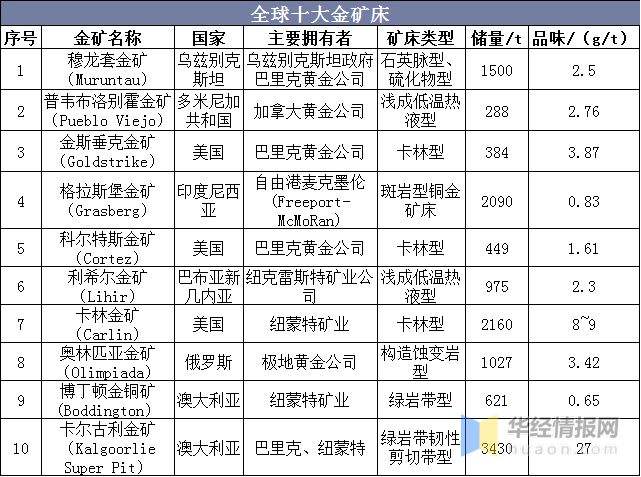 中国黄金资讯网黄金时行情,中国黄金投资分析网-第1张图片-翡翠网