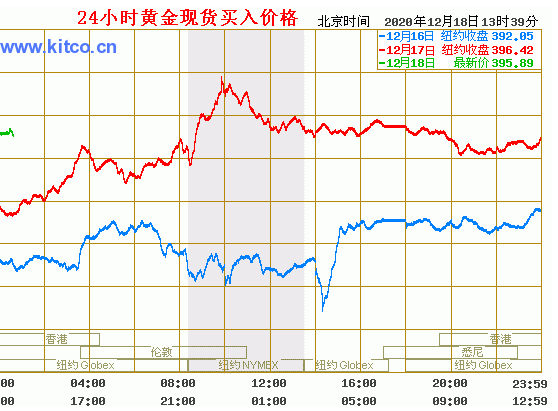 黄金的最新价格 行情分析黄金价格分析最新消息-第2张图片-翡翠网