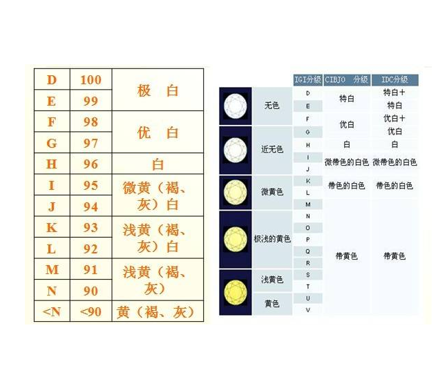 钻石净度12是什么意思钻石净度12是什么意思呀-第1张图片-翡翠网